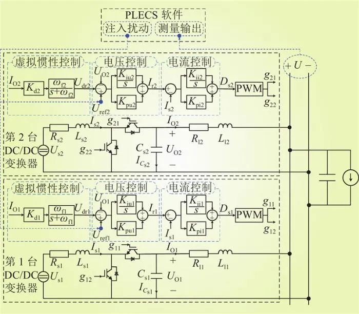 基于虚拟惯性参数可行域的直流微电网高频振荡抑制