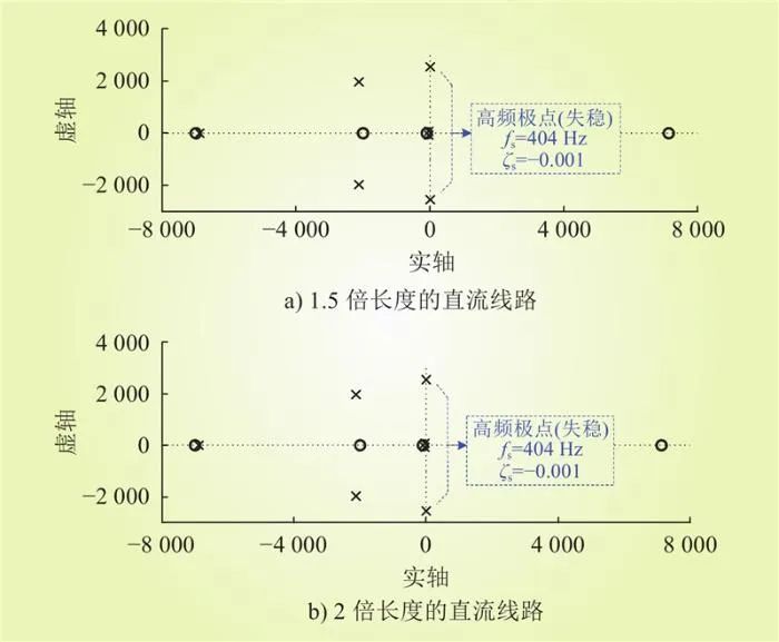 基于虚拟惯性参数可行域的直流微电网高频振荡抑制