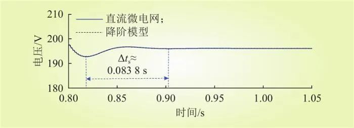 基于虚拟惯性参数可行域的直流微电网高频振荡抑制