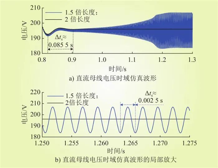 基于虚拟惯性参数可行域的直流微电网高频振荡抑制