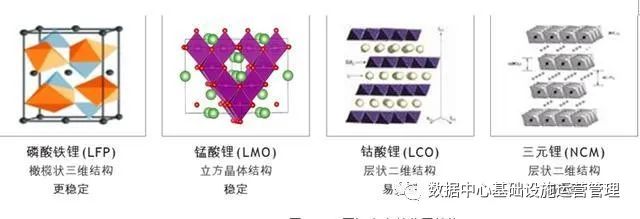 锂电池在数据中心的应用是否已经完全优于铅酸电池？