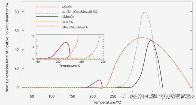 锂电池在数据中心的应用是否已经完全优于铅酸电池？