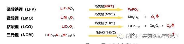 锂电池在数据中心的应用是否已经完全优于铅酸电池？