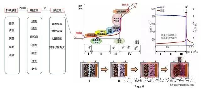 锂电池在数据中心的应用是否已经完全优于铅酸电池？