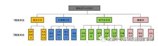 锂电池在数据中心的应用是否已经完全优于铅酸电池？