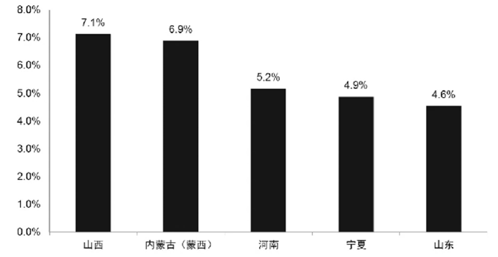 国内外储能市场发展新动向及趋势