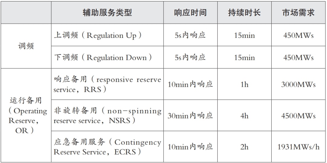 国内外储能市场发展新动向及趋势