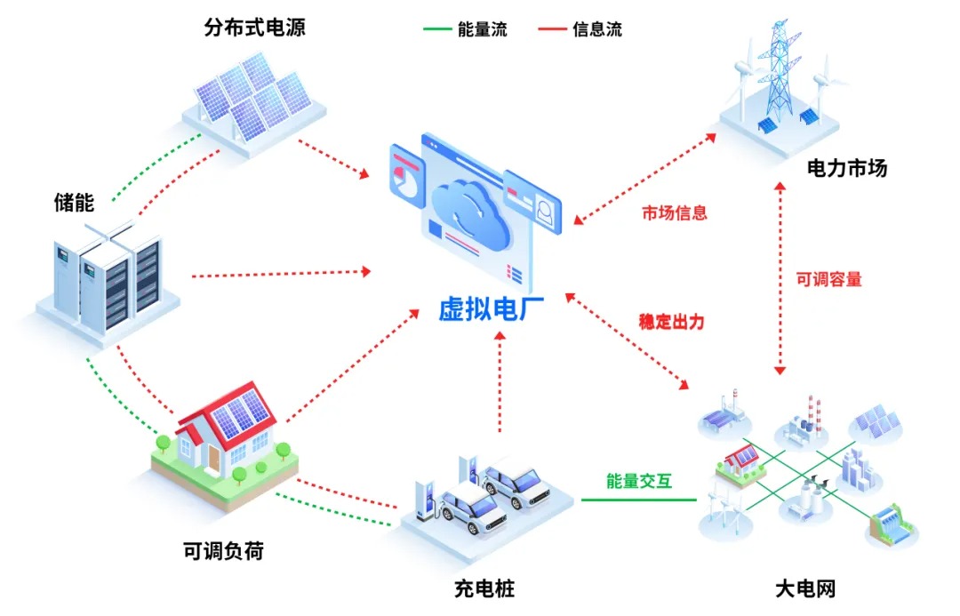 国网江苏综合能源公司入围江苏省首批虚拟电厂注册入市受理名单