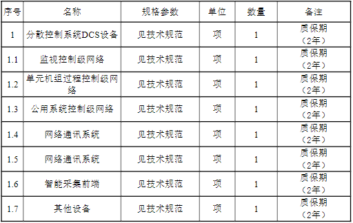 中广核德令哈光储热一体化200万千瓦（光热20万千瓦）项目全厂分散控制系统（DCS)设备采购项目中标公示