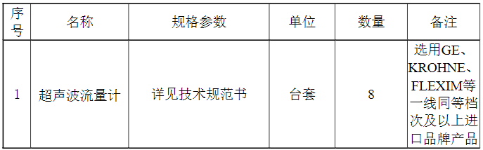 中电建共和100万千瓦光伏光热项目熔盐用超声波流量计采购成交公示