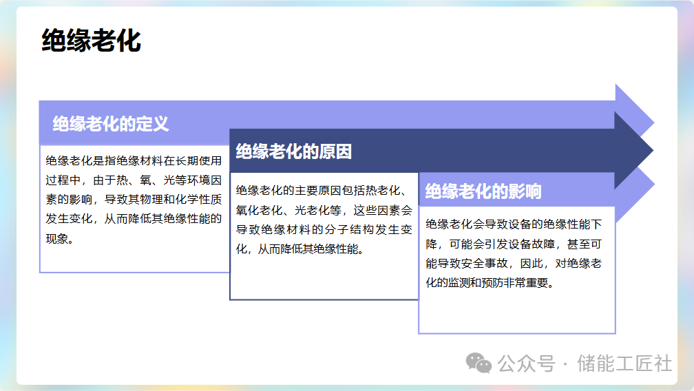 锂电池储能系统绝缘失效问题探讨