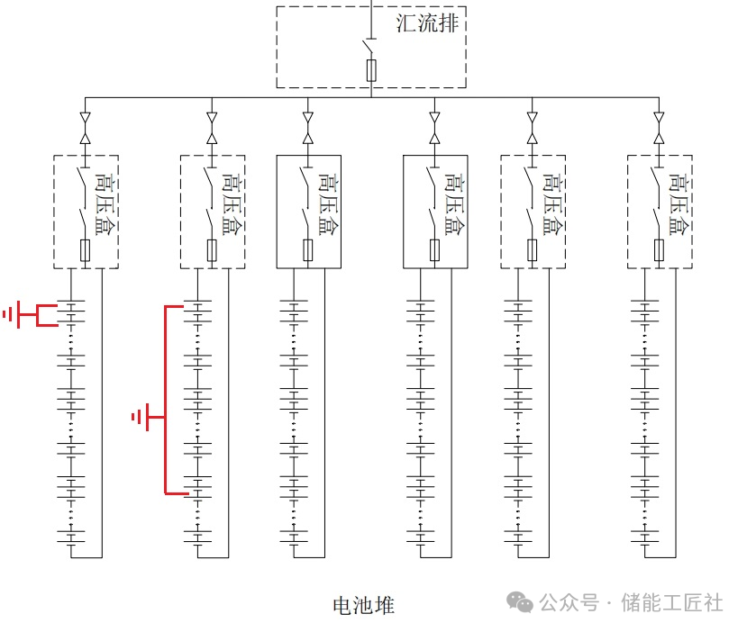 锂电池储能系统绝缘失效问题探讨