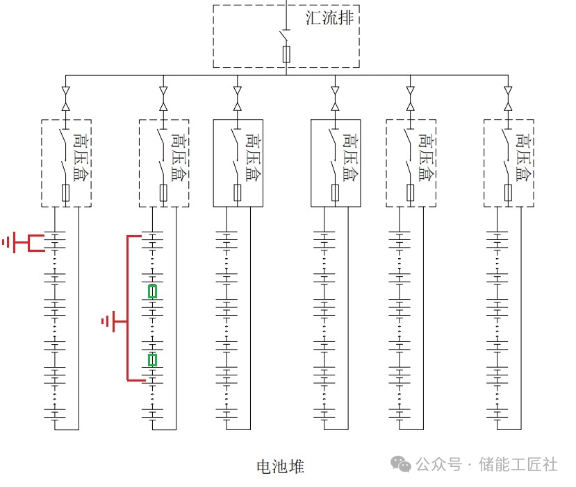 锂电池储能系统绝缘失效问题探讨