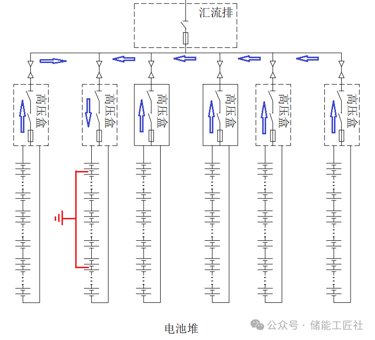 锂电池储能系统绝缘失效问题探讨