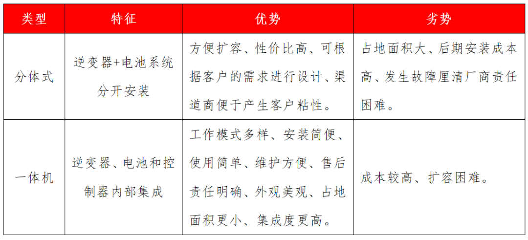 全球户储行业迎来爆发式增长，中国企业引领市场发展