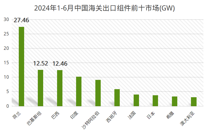 巴基斯坦太阳能光伏组件之谜