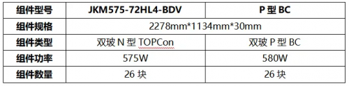 福建莆田海上光伏实证: N型TOPCon组件对比P型BC组件单瓦发电量增益最高达2.56%