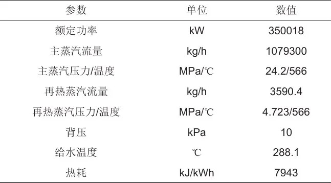 火-储耦合系统深度调峰综合经济性分析