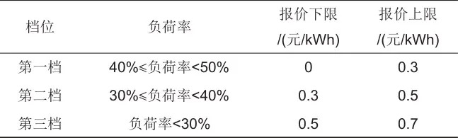 火-储耦合系统深度调峰综合经济性分析