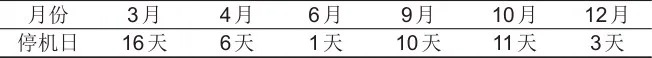 火-储耦合系统深度调峰综合经济性分析