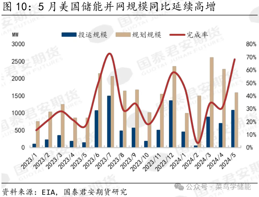 欧洲大储与美国大储有哪些不同