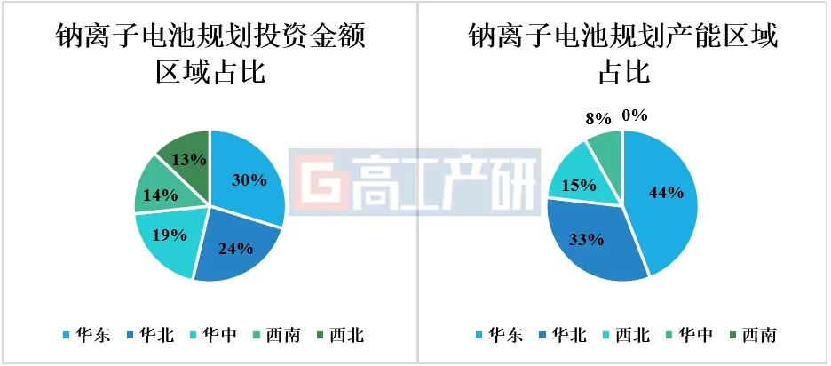 2024年我国固态/钠电项目布局区域及趋势展望