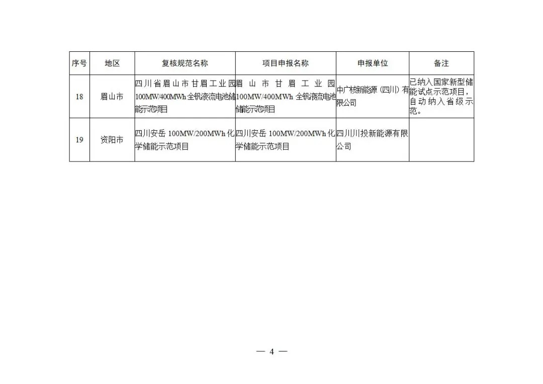 2027年5GW！《关于加快推动新型储能项目建设的通知（征求意见稿）》发布