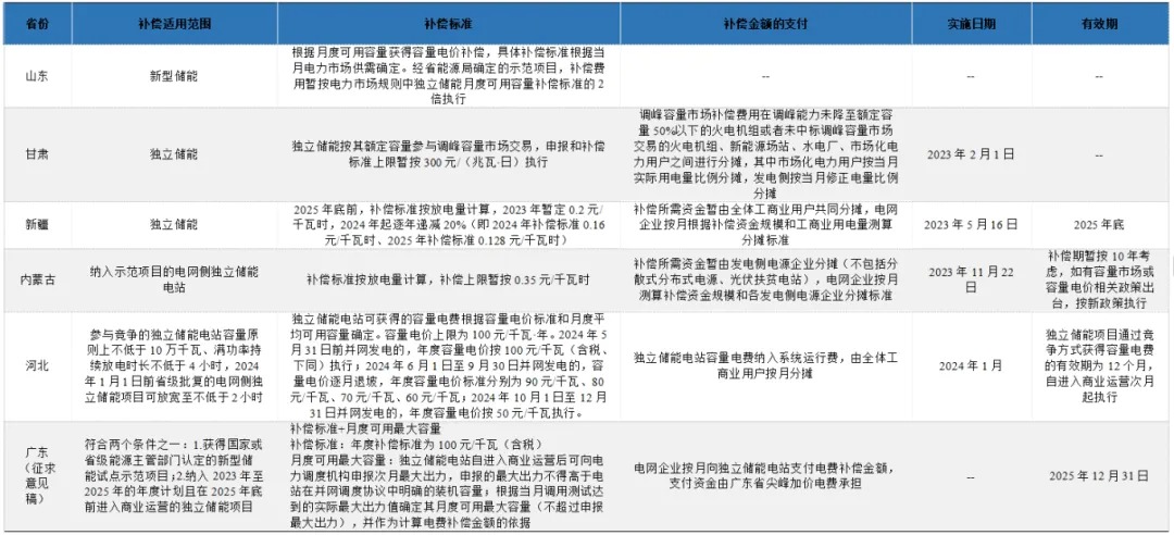 新型储能对新能源发电企业影响几何？