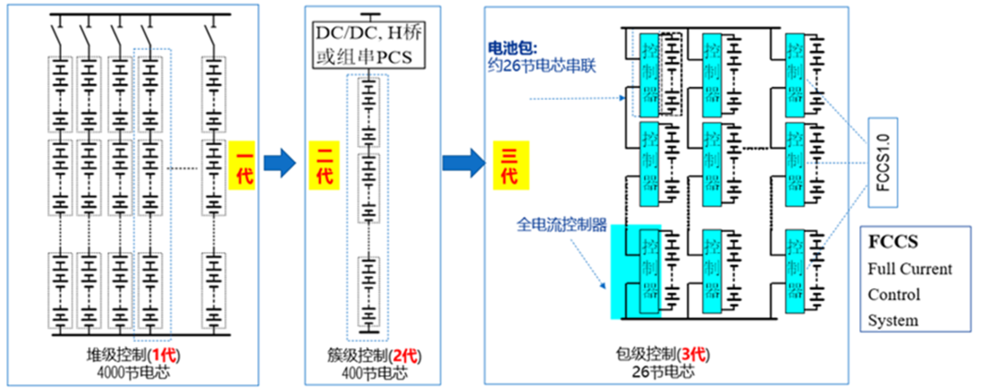 4.472MW/13.416MWh！厦门和储第三代柔性储能系统助力苏北推进储能技术发展