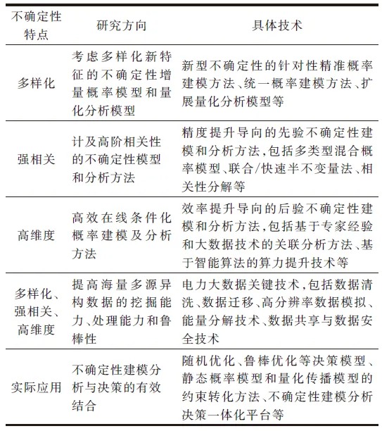 深入不确定性建模分析，助力新型电力系统风险管控