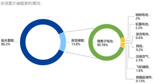 光热发电