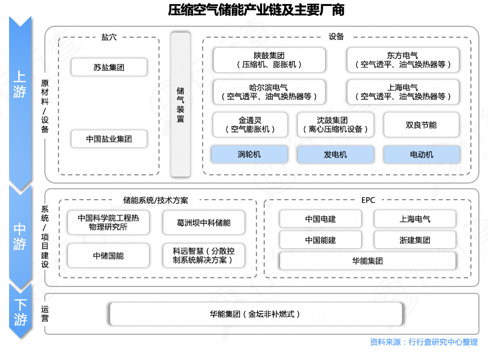 光热发电