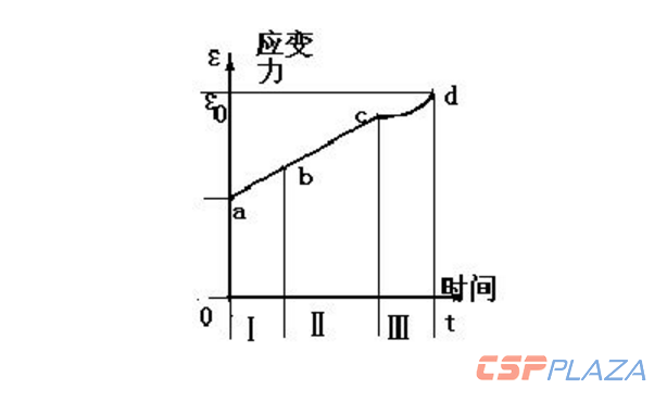 光热发电